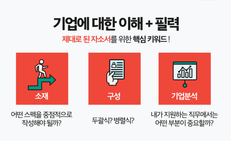 thumbnail 1768852288527 자소설닷컴 채용공고 자기소개서첨삭 현대,SK,삼성,기아,포스코,GS,롯데 대기업생산직 공기업 병원 자소서항목 자기소개서문항 자소서예시 합격후기 자기소개서첨삭 채용공고 자소서항목 자기소개서문항 자소서예시 합격후기